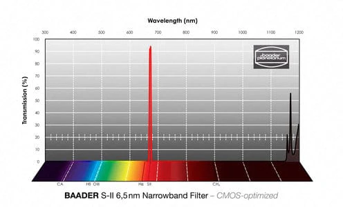 Baader O-III 31mm Narrowband-Filter (6.5nm) – CMOS-optimized - Image 5