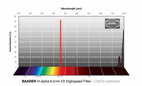 Baader O-III 31mm f/2 Highspeed-Filter (6.5nm) – CMOS-optimized - Image 3