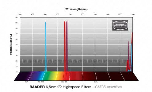 Baader S-II 2" unmounted (ø 47,4mm) for FCCT f/2 Highspeed-Filter (6.5nm) – CMOS-optimized - Image 2