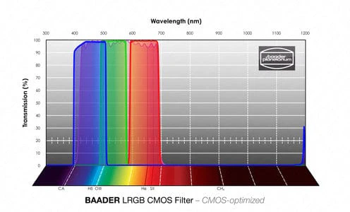 RGB-R 31mm Filter – CMOS-optimized - Image 2