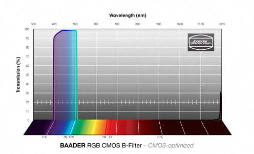 RGB-B 36mm Filter – CMOS-optimized - Image 7