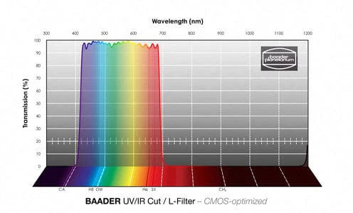 Baader RGB-R 36mm Filter – CMOS-optimized - Image 4