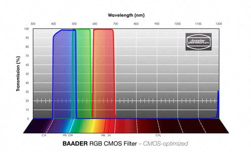 Baader LRGB 31mm Filterset β CMOS-optimized - Image 3