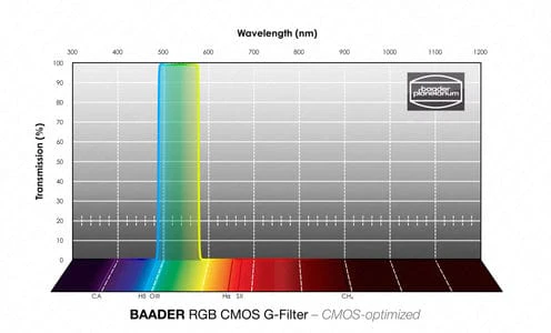 LRGB 65x65mm Filterset – CMOS-optimized - Image 6