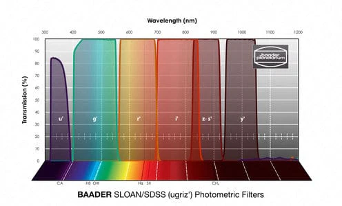 Baader SLOAN/SDSS (ugriz) Filterset 50.4mm – photometric - Image 2