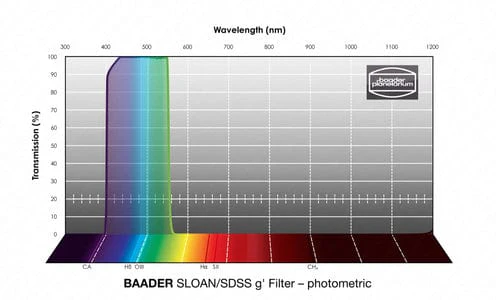 Baader SLOAN/SDSS (ugriz) Filterset 50.4mm – photometric - Image 3