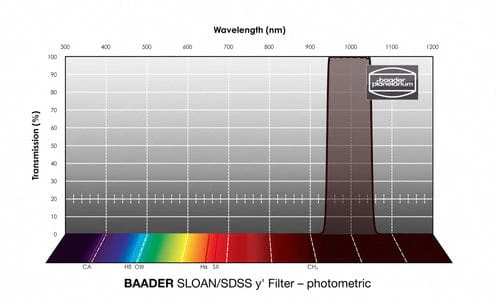 Baader SLOAN/SDSS (ugriz) Filterset 50.4mm – photometric - Image 7