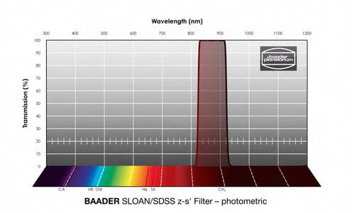 Baader SLOAN/SDSS (ugriz) Filterset 100x100mm – photometric - Image 8