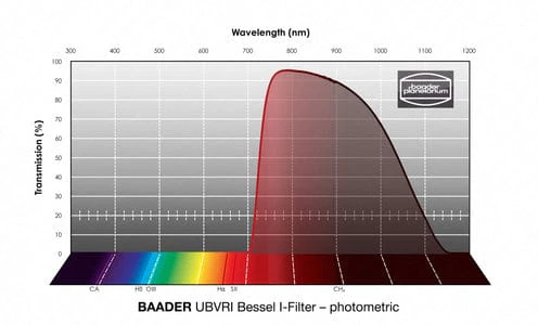 Baader UBVRI Bessel R-Filter 31mm – photometric - Image 7