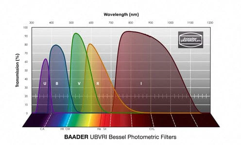 Baader UBVRI Bessel Filterset 2" – photometric - Image 2