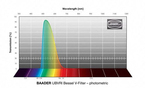 Baader UBVRI Bessel Filterset 2" – photometric - Image 5
