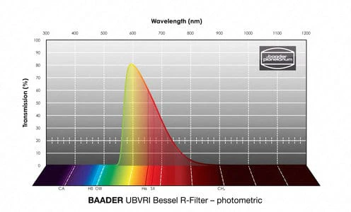 Baader UBVRI Bessel Filterset 65x65mm – photometric - Image 6