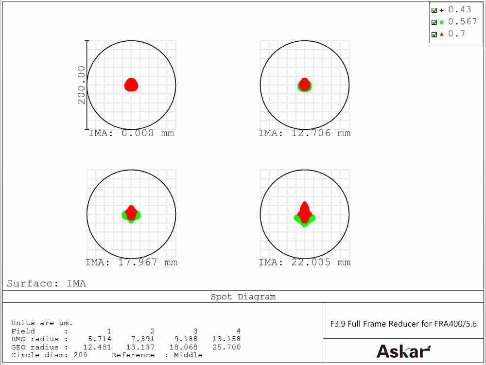 Askar 0.7x 2.5" f/3.9 Full Frame 4 Element Reducer for the FRA400 and FRA500 - ASKAR7256RD - Image 6