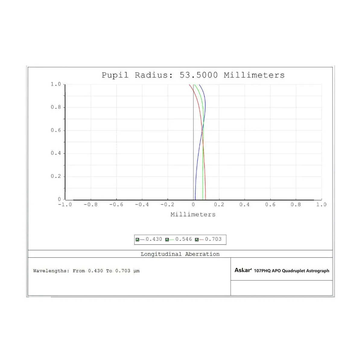 Askar 107PHQ 4.2" 107mm f/7 Quadruplet Flat-Field Astrograph - 107PHQ - Image 10