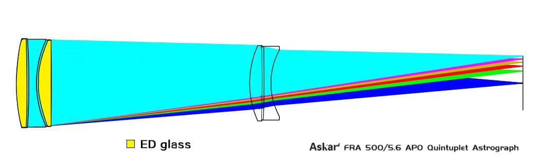Askar 90mm f/5.6 Quintuplet Petzval Flat-Field Astrograph - FRA500 - Image 6