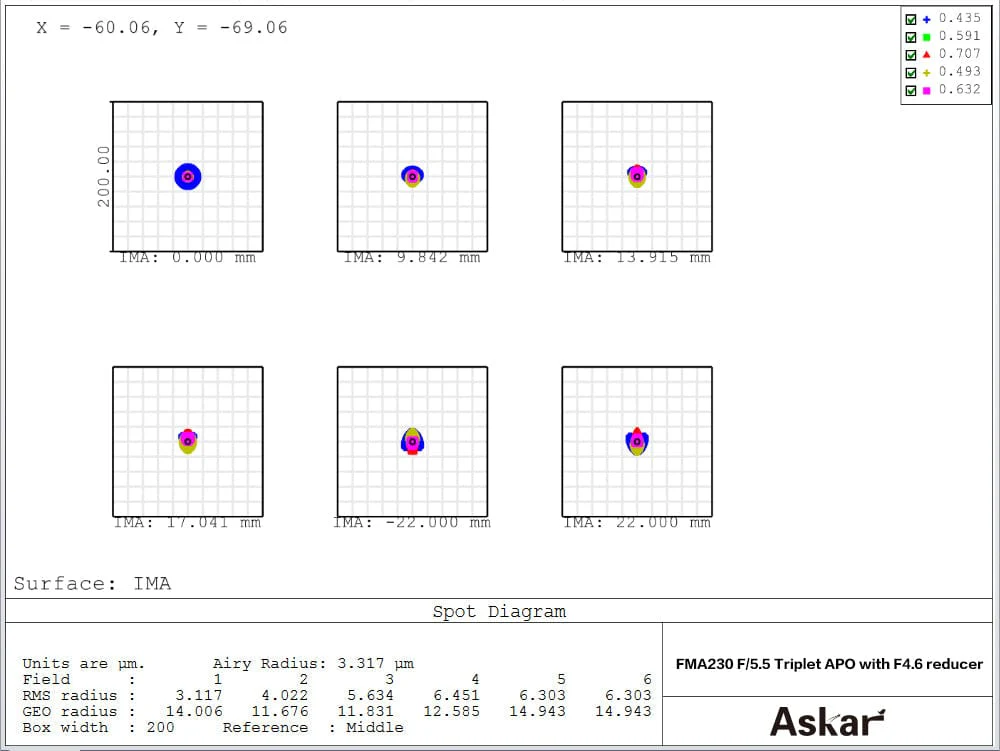 Askar FMA230 F/4.6 Triplet with Reducer - FMA230 - Image 8