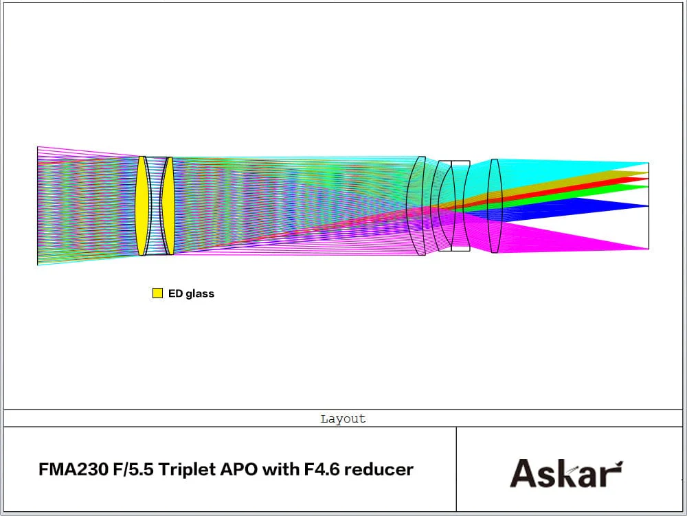 Askar FMA230 F/4.6 Triplet with Reducer - FMA230 - Image 9