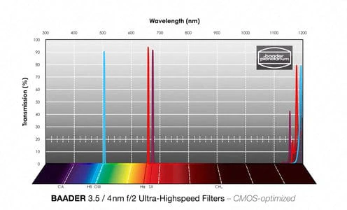 Baader H-alpha f/2 Ultra-Highspeed-Filter (3.5nm) - CMOS-optimized - Image 2
