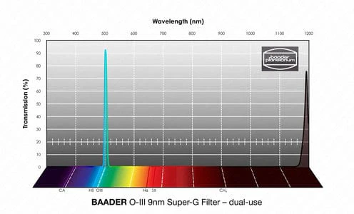 Baader O-III Super-G Filter (9nm) - CMOS optimized 1-1/4" and 2" - 2961550 / 2961551 - Image 3