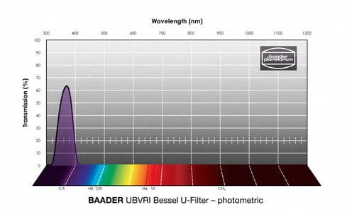 Baader UBVRI Bessel I-Filter – Photometric - Image 3