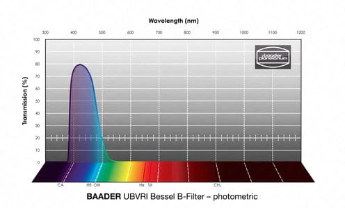 Baader UBVRI Bessel I-Filter – Photometric - Image 4