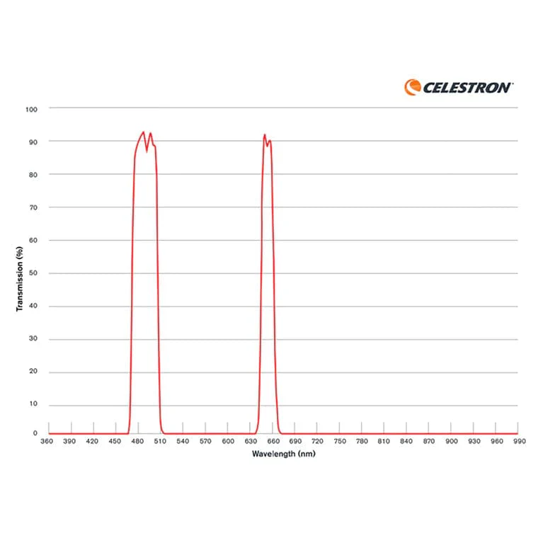 Celestron Nebula Filter for the Celestron Origin Intelligent Home Observatory - 93669 - Image 7