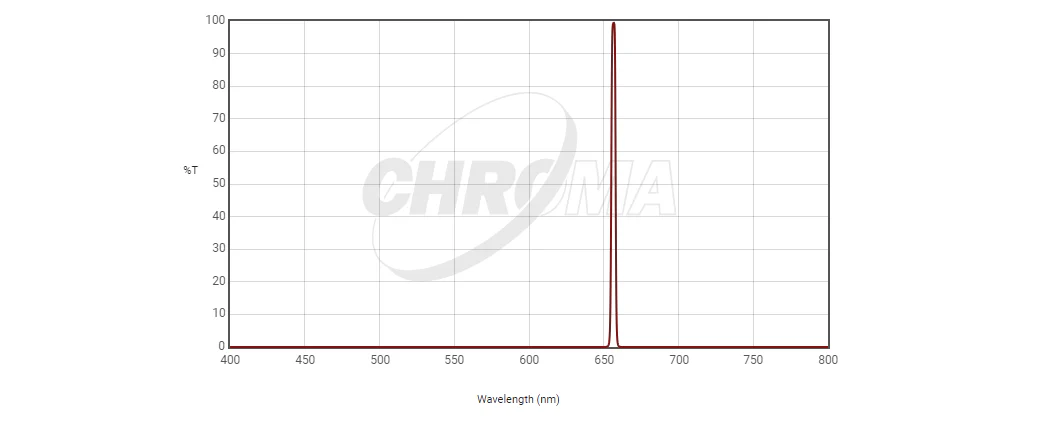 Chroma H-alpha 3nm Bandpass - CT-27001