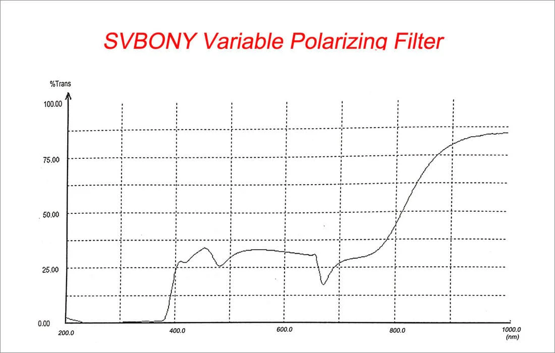 Svbony Variable Polarizing Filters for Eyepieces - F9147 - Image 6