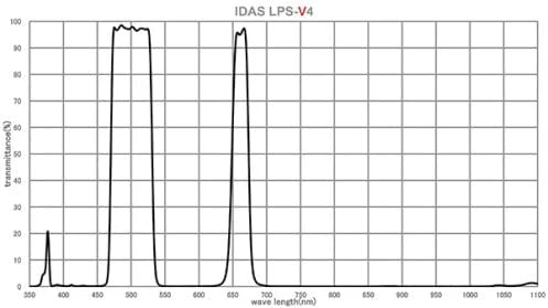 IDAS LPS-V4 Light Pollution/Nebula/Comet Filter II - Image 2