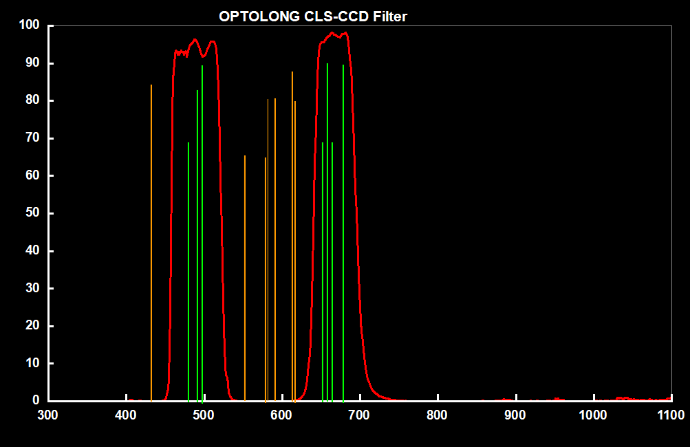 Optolong CLS CCD Light Pollution Filter - Image 2
