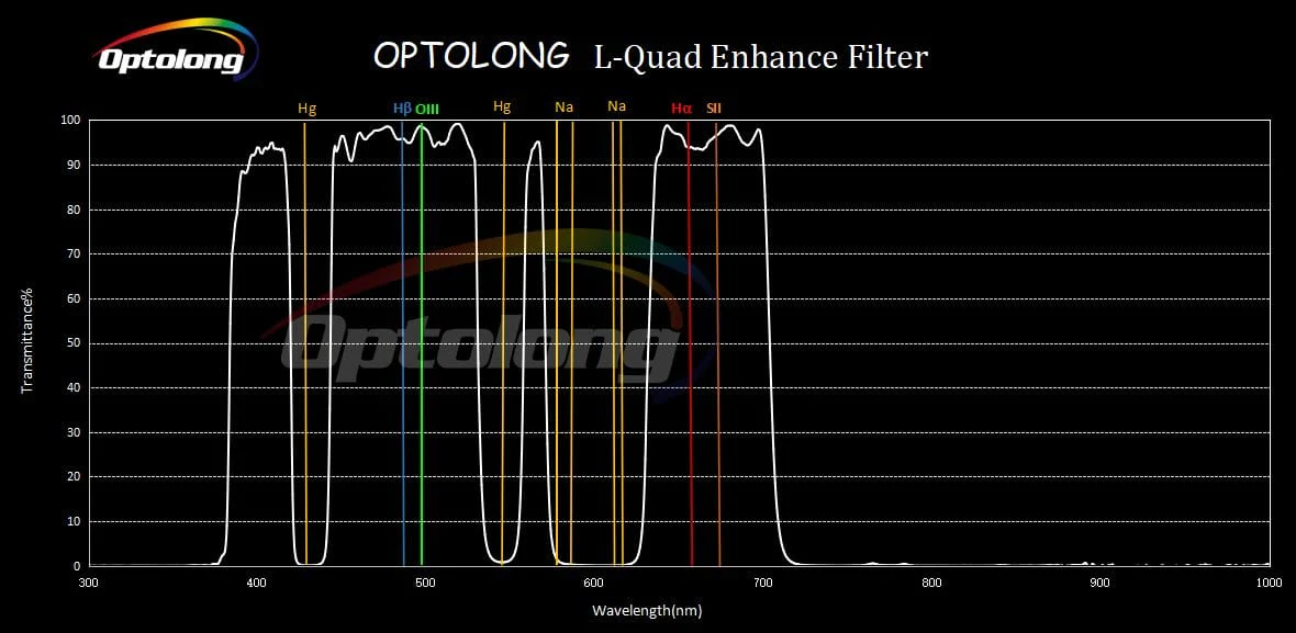 Optolong 2" L-Quad Enhance Filter (L-QEF) Quad Bandpass Light Pollution Suppression Filter - Image 2