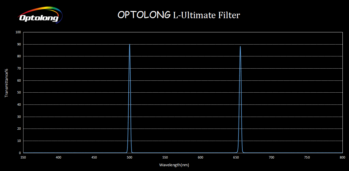Optolong L-Ultimate 3nm Dual Narrowband Filter (H-Alpha and O-III) - Image 4