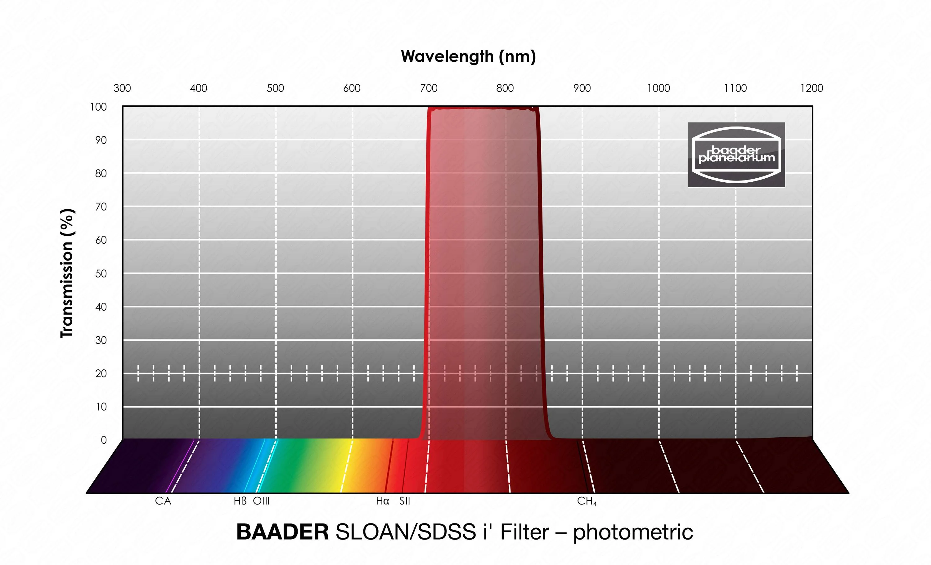 SLOAN/SDSS i'-Filter 2" – photometric - 2961703I - Image 2