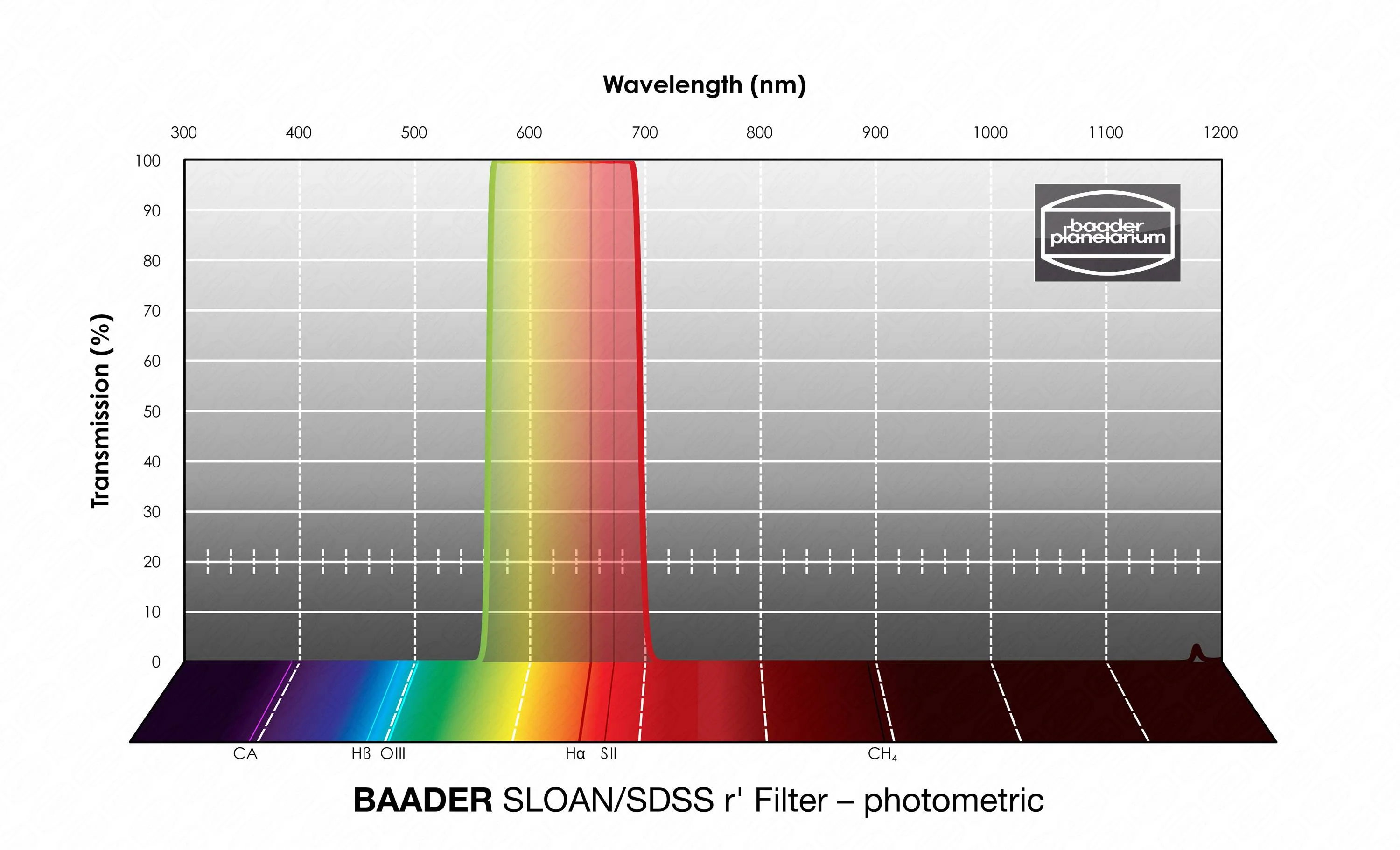 SLOAN/SDSS r'-Filter 50.4mm – photometric - 2961704R - Image 2