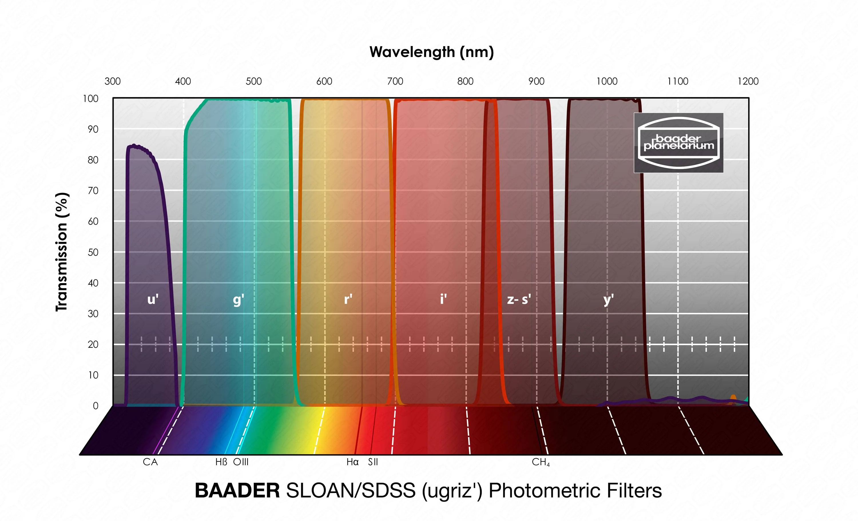 SLOAN/SDSS u'-Filter 50.4mm – photometric - 2961704U - Image 3
