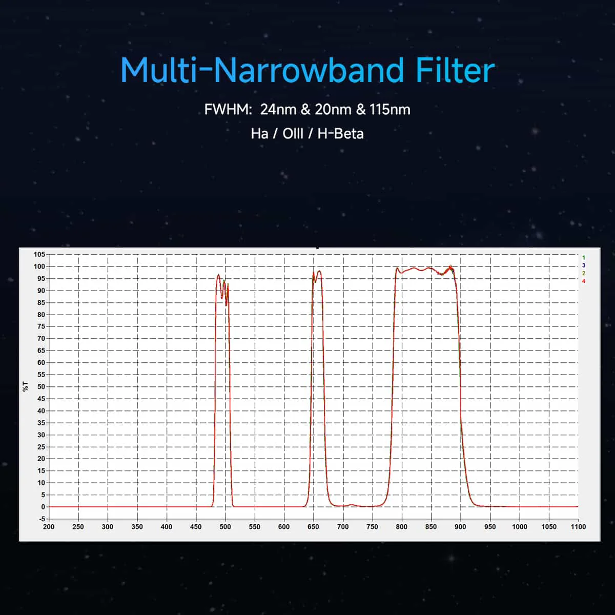 SvBony SV240 Multi-Narrowband Filter Galaxy & Nebula NIR Near-infrared Light Pollution 2" Mounted - W9191A - Image 2