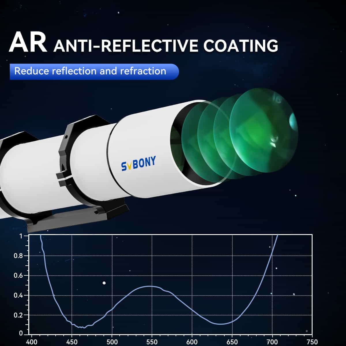 Svbony SV48P 102mm F6.5 Refractor Telescope with Dual-Speed Focuser - F9341C - Image 6