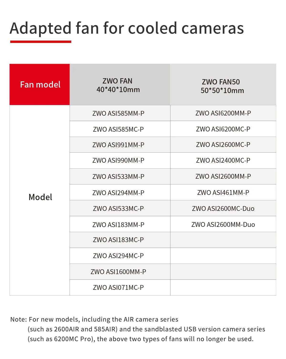ZWO Replacement Adapted Fans for Cooled Cameras - Image 3